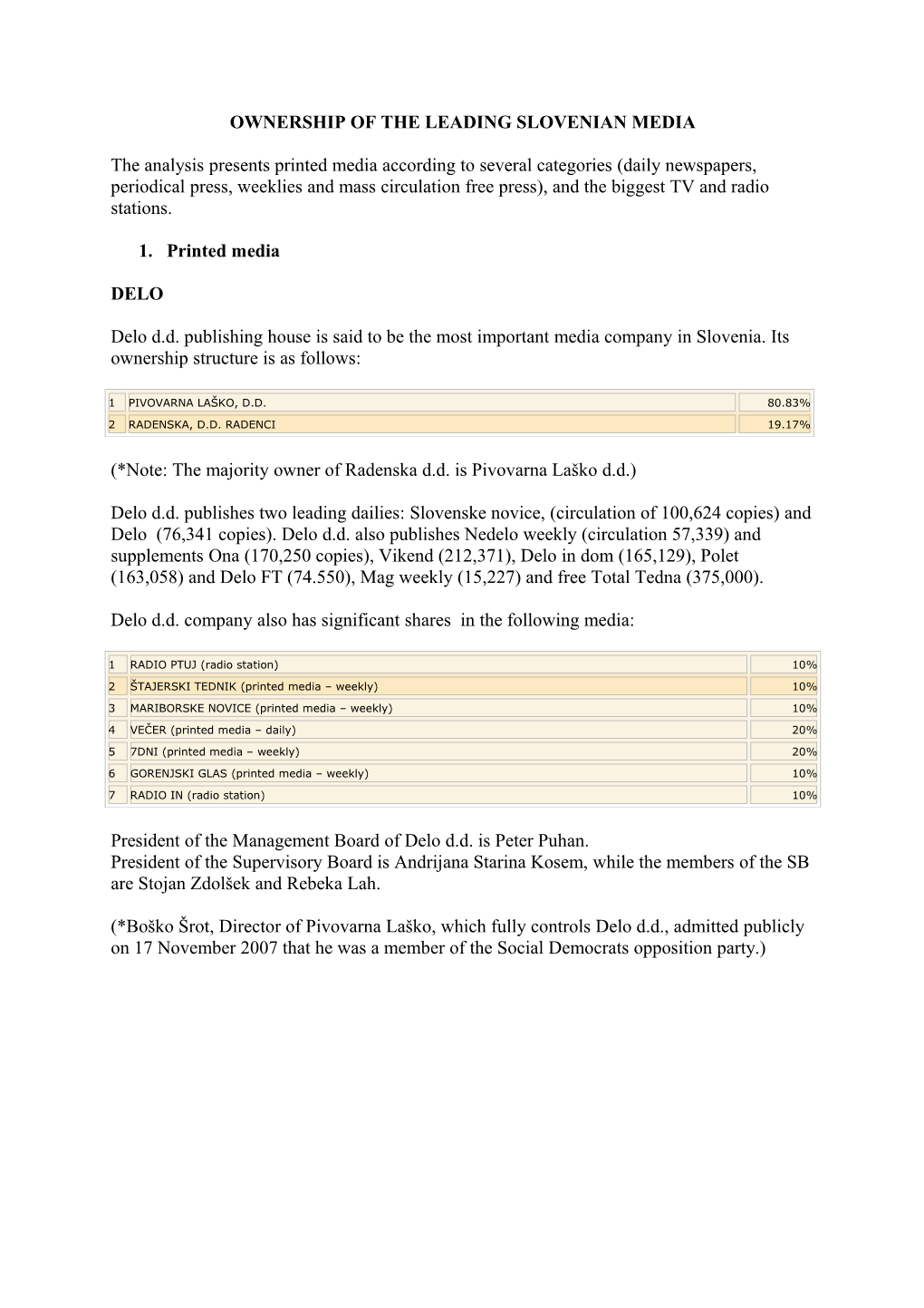 Ownership of the Leading Slovenian Media