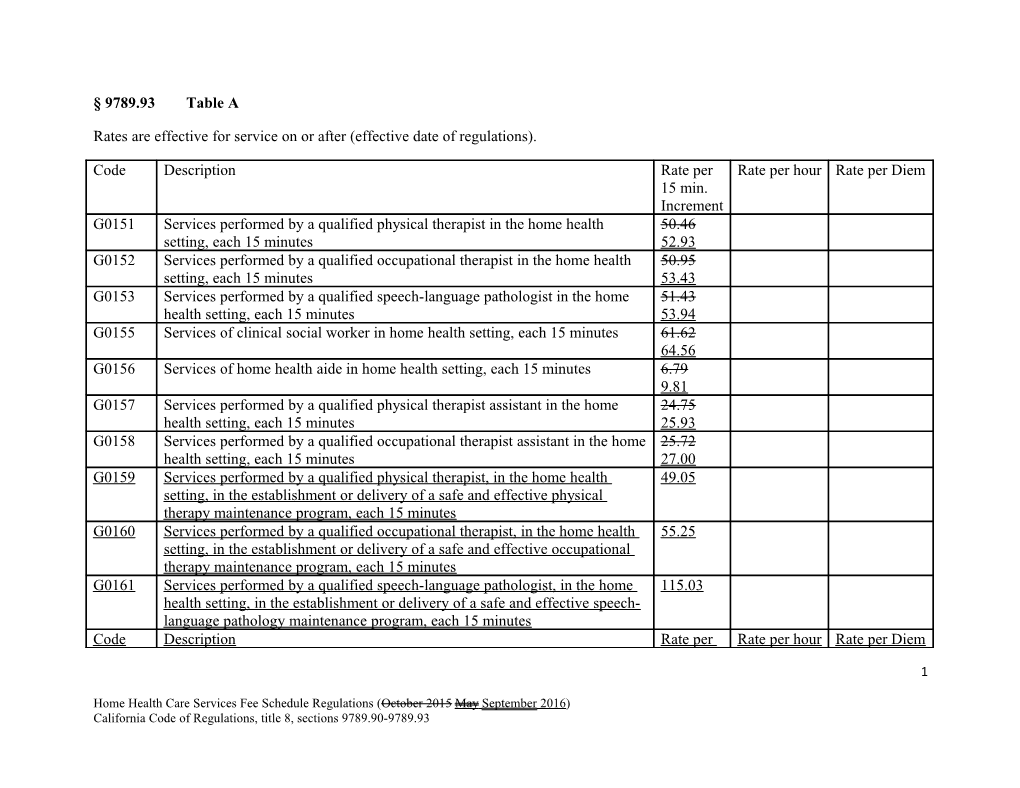 Rates Are Effective for Service on Or After (Effective Date of Regulations)