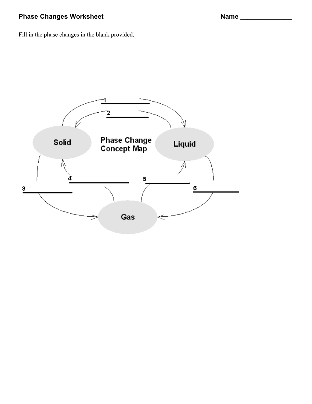 Phase Changes Worksheet