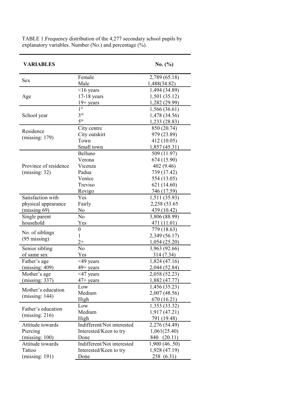 * Ors and Rcs Weighted for Sex and Age to Make the Results More Representative of The