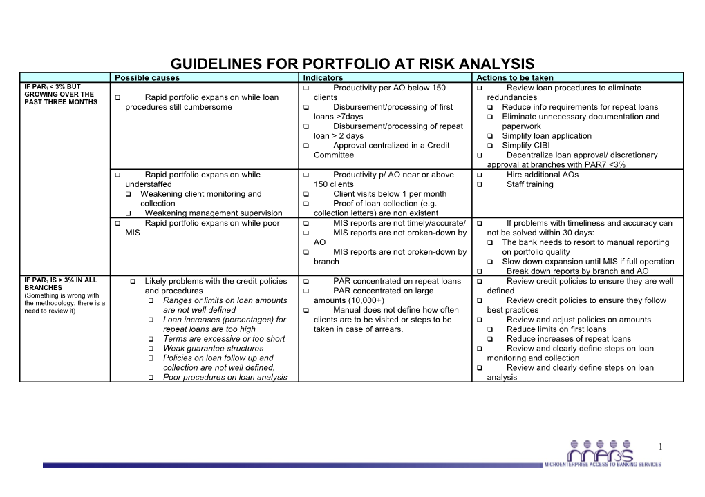 Map Guidelines for Portfolio at Risk Analysis