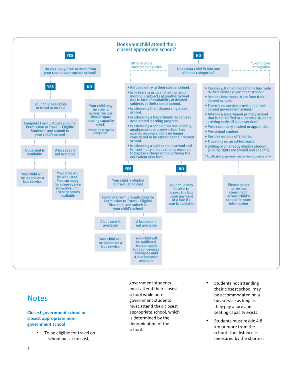 School Bus Program Eligibility Guide for Families