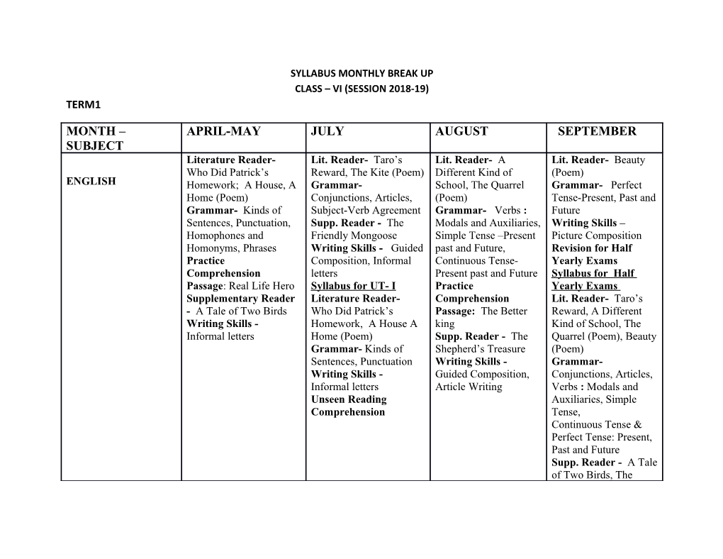 Syllabus Monthly Break Up