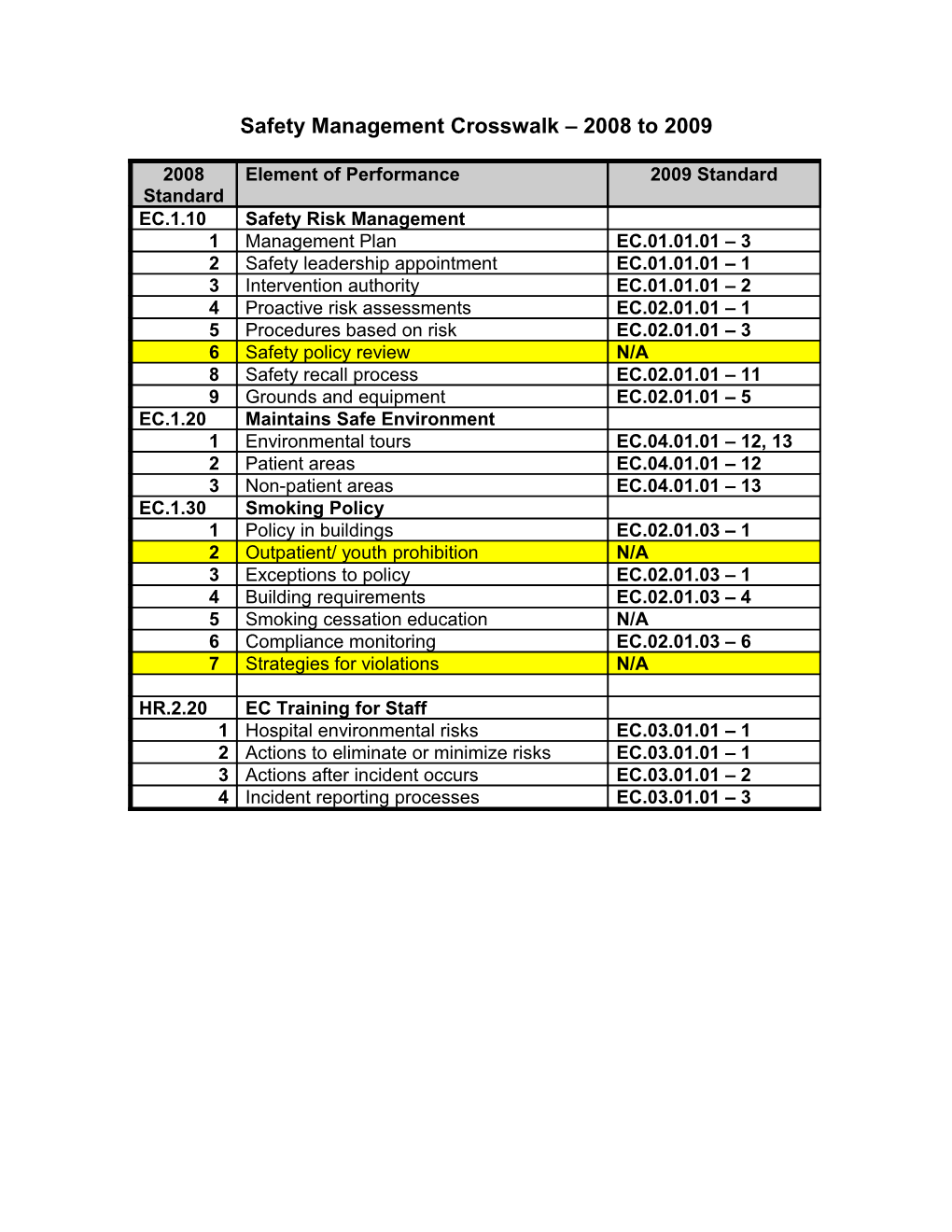 Safety Management Scoring Sheet