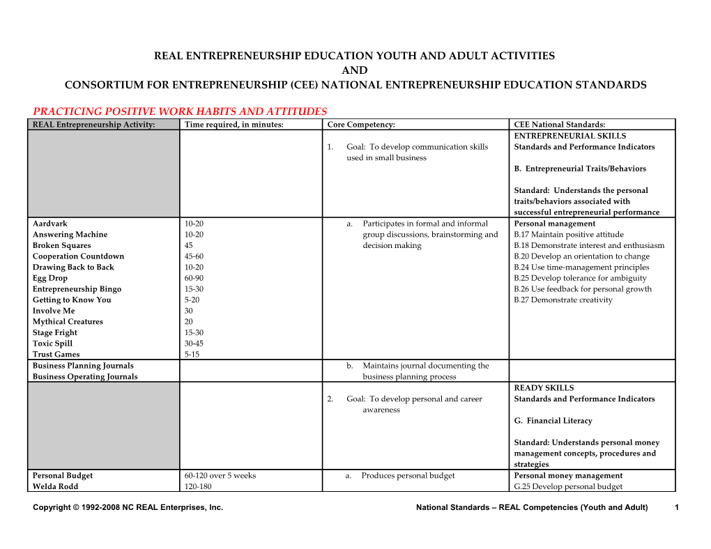 Real Entrepreneurship Course Competencies