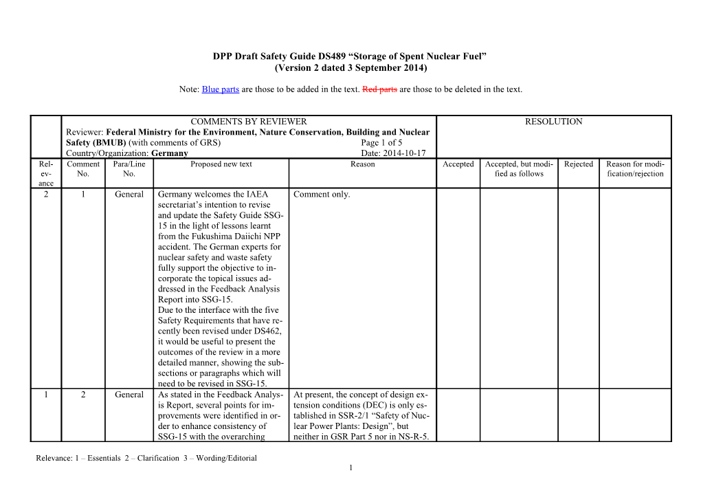 Comments on Draft Safety Guide DS 344 s1