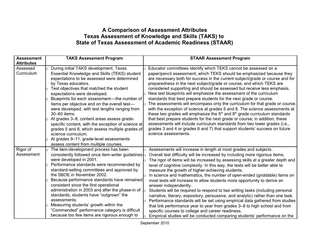 Texas Assessment of Knowledge and Skills (TAKS) To