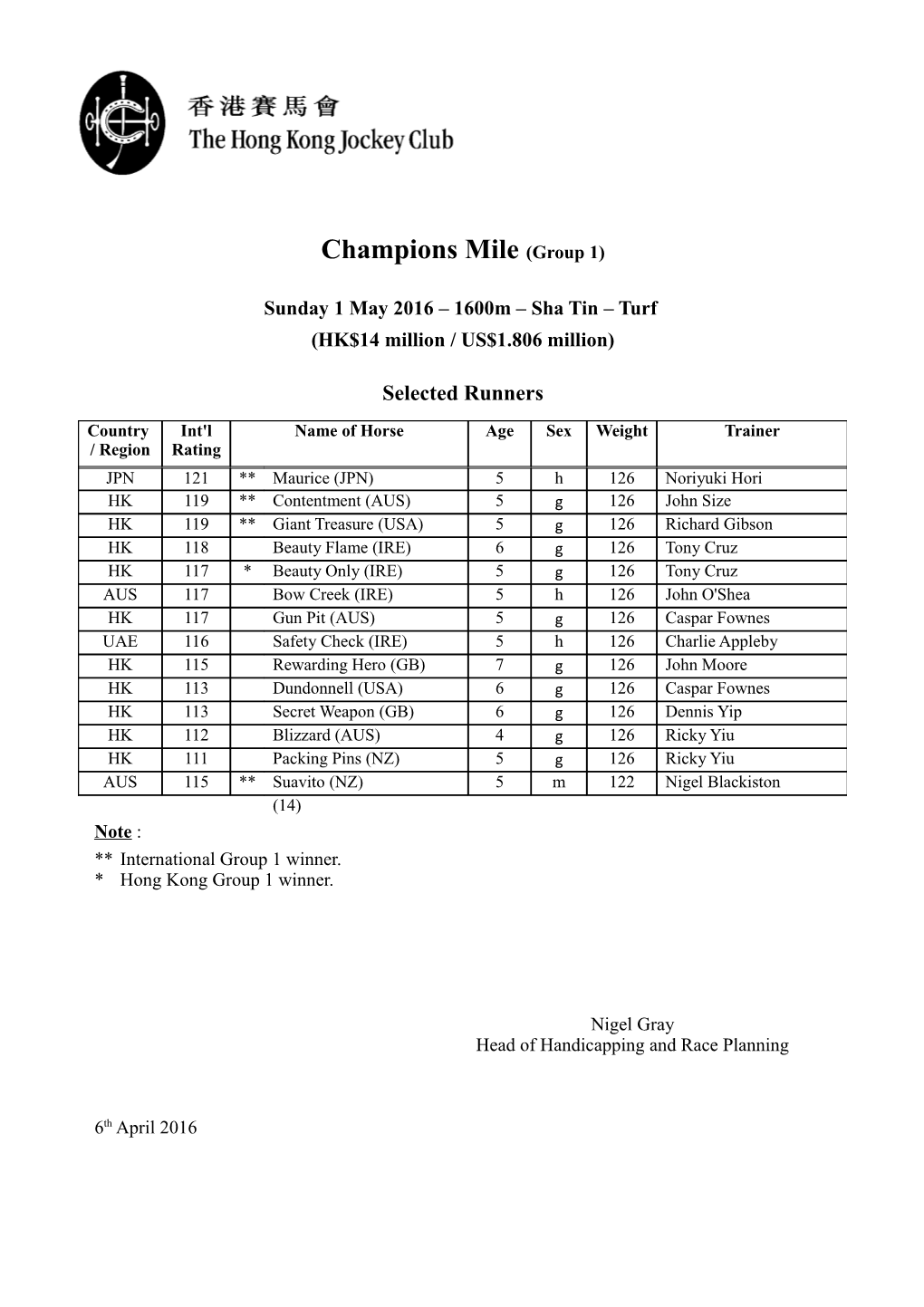 Champions Mile (Group 1)