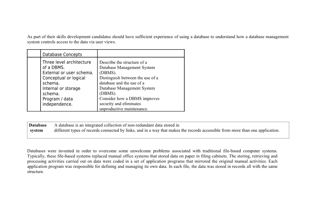 As Part of Their Skills Development Candidates Should Have Sufficient Experience of Using