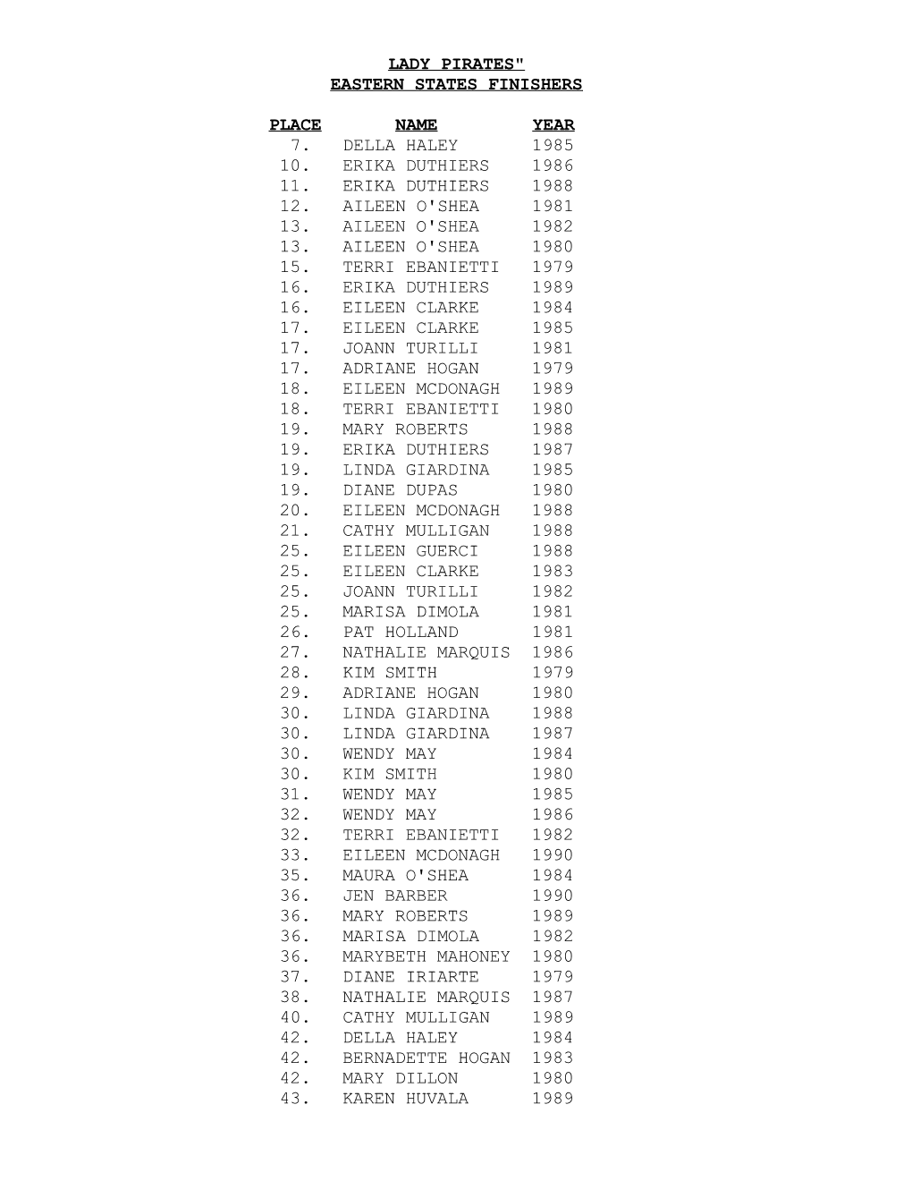 Eastern States Finishers