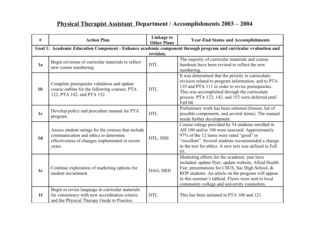 Physical Therapist Assistant Department / Accomplishments 2003 2004