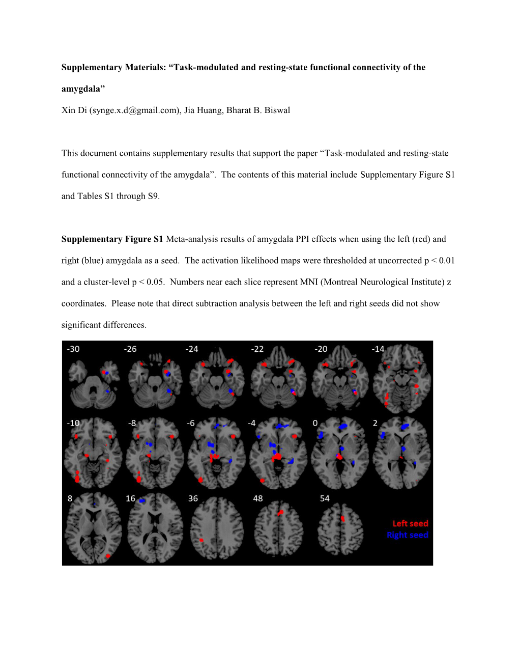 Supplementary Materials: Task-Modulated and Resting-State Functional Connectivity of The