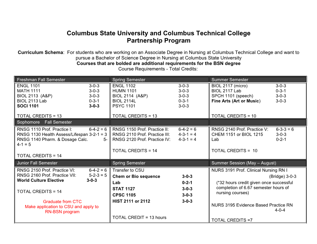 Columbus State University and Columbus Technical College