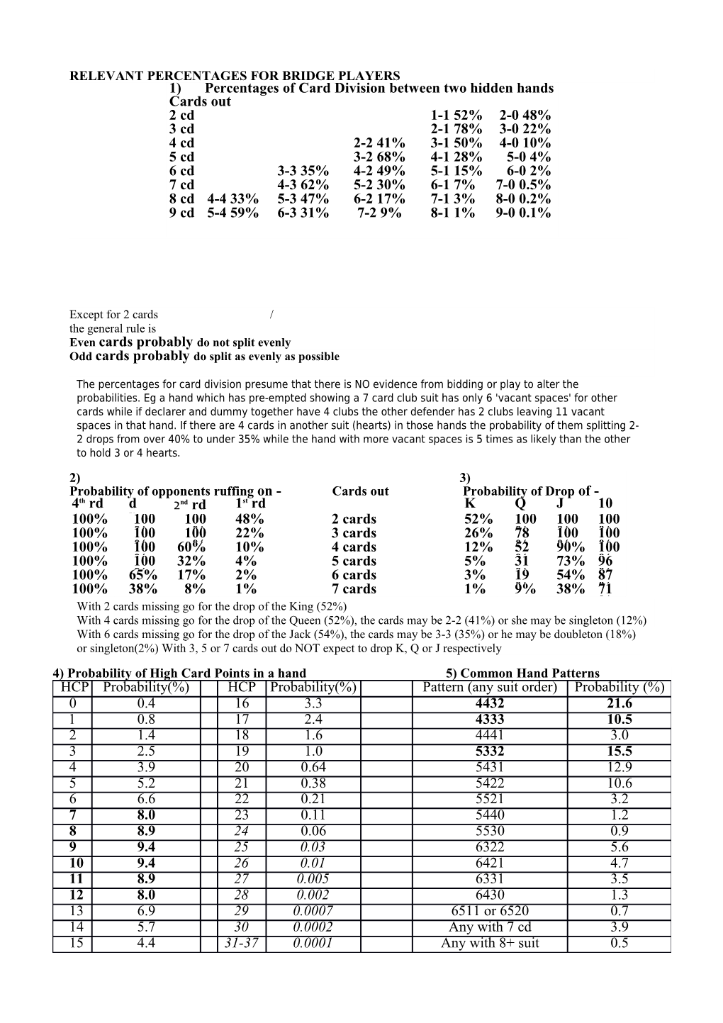 Relevant Percentages for Bridge Players