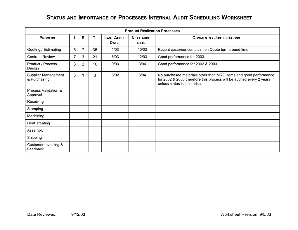 Status and Importance of Processes Internal Audit Scheduling Worksheet