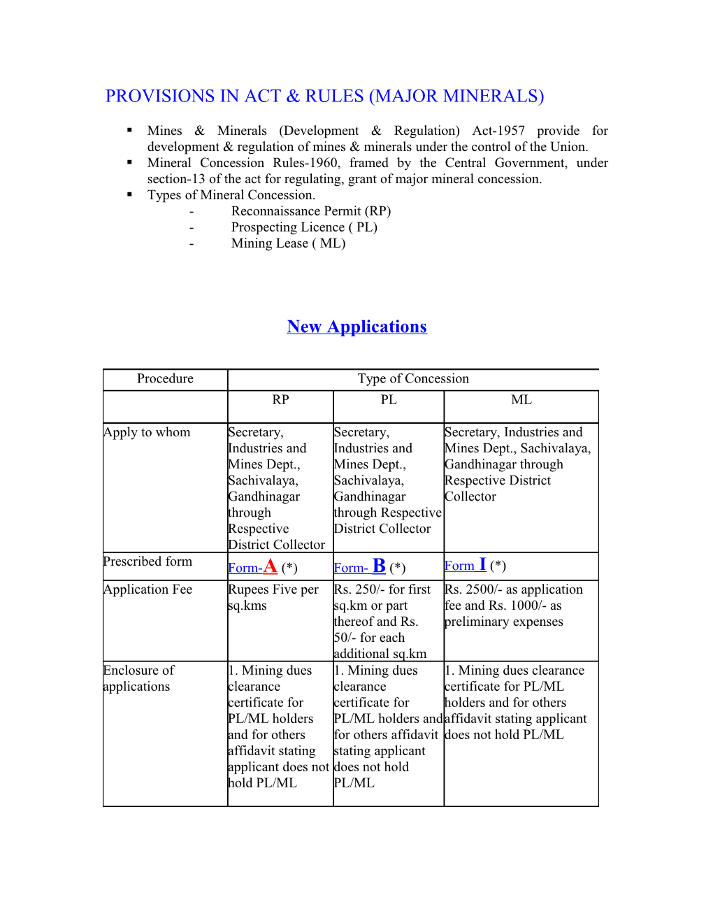 Provisions in Act & Rules (Major Minerals)