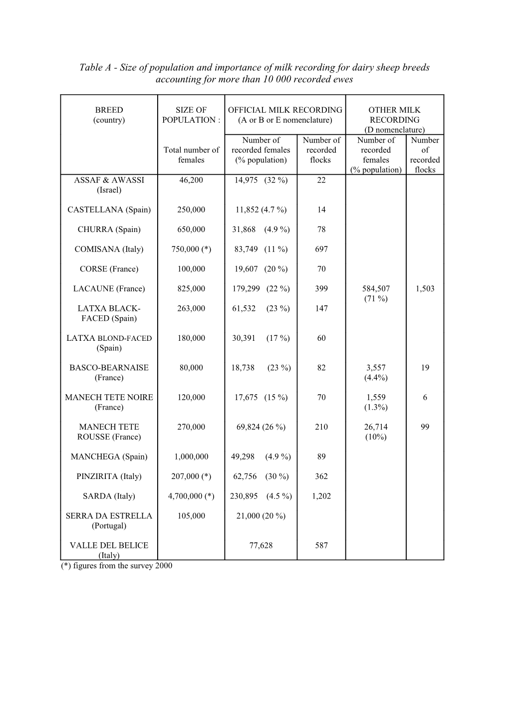 Report of the Working Group on Milk Recording of Sheep