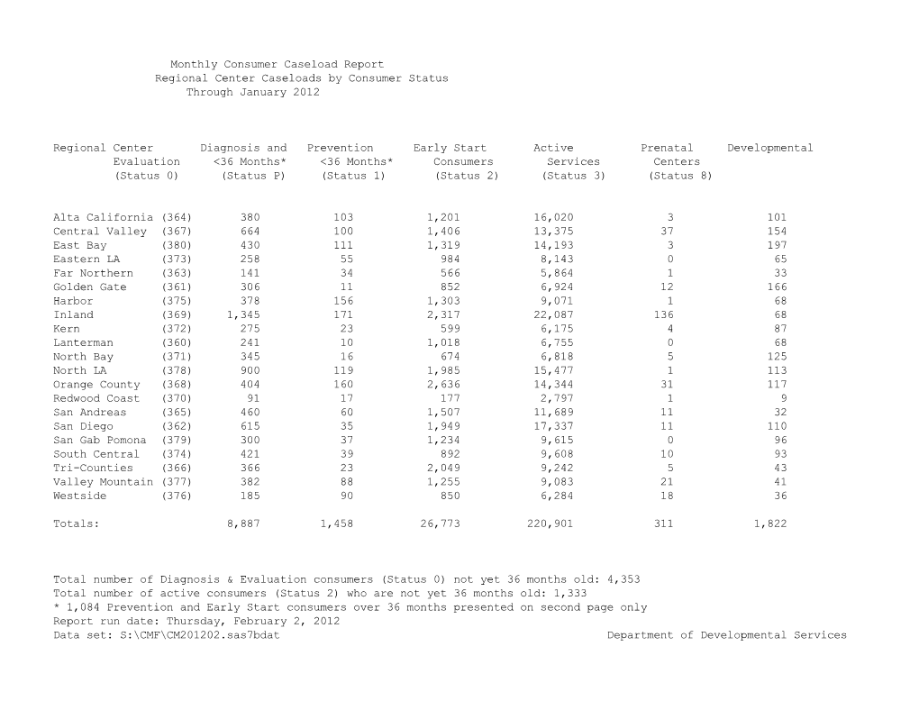 Monthly Consumer Caseload Report, January 2012
