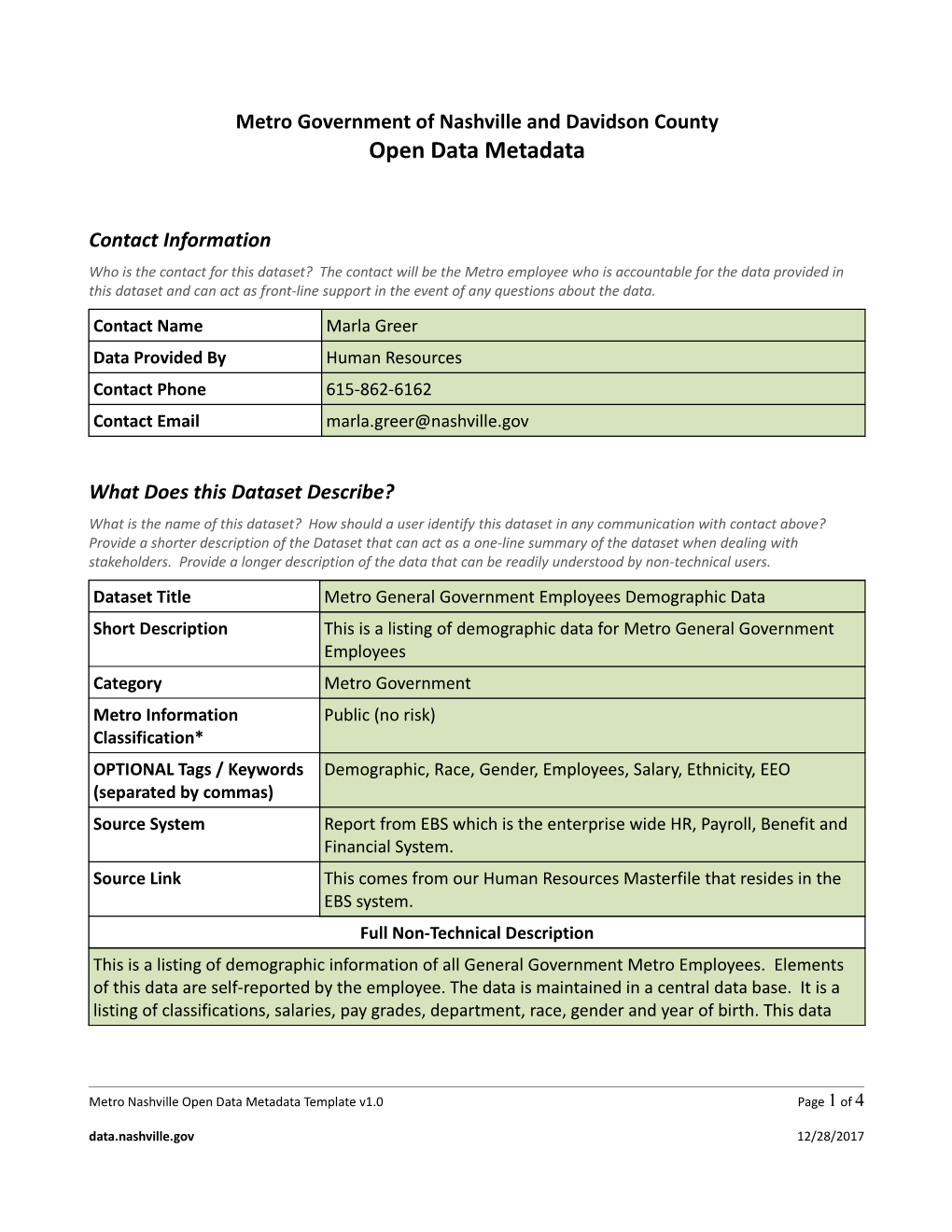 Metro Government of Nashville and Davidson Countyopen Data Metadata s3