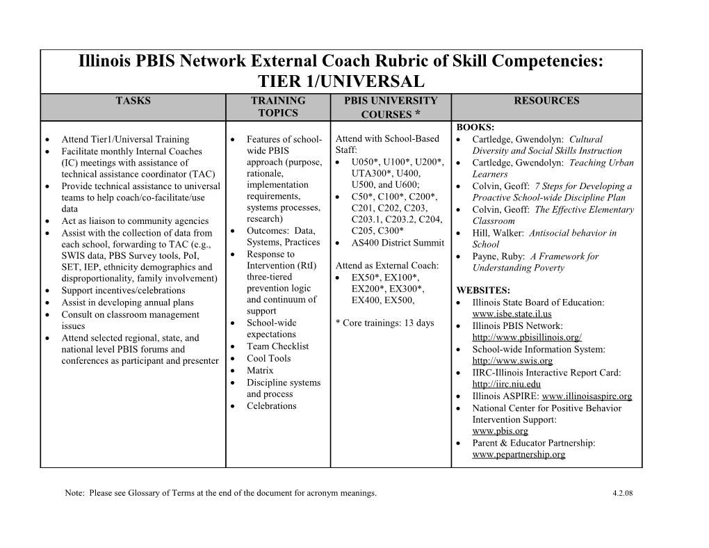 Illinois PBIS Network External Coach Rubric of Skill Competencies