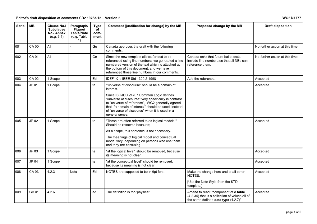 Editor's Draft Disposition of Comments CD2 19763-12 Version 2 WG2 N1777