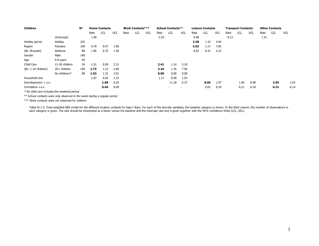 Appendix IV: Weighted GEE Results for the Different Types of Diaries