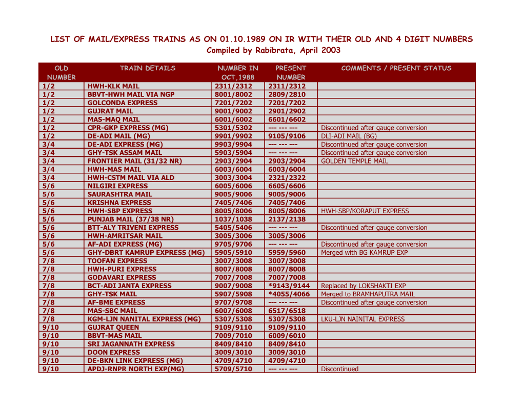 LIST of MAIL/EXPRESS TRAINS AS on 01.10.1989 on IR with THEIR OLD and 4 DIGIT Numberscompiled