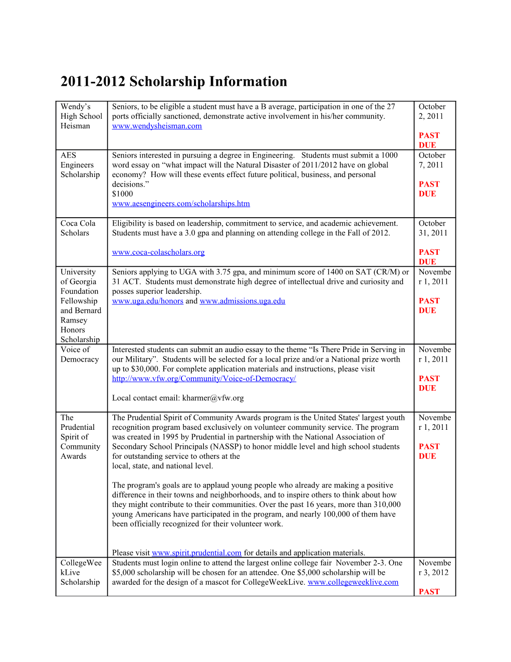 2011-2012 Scholarship Information