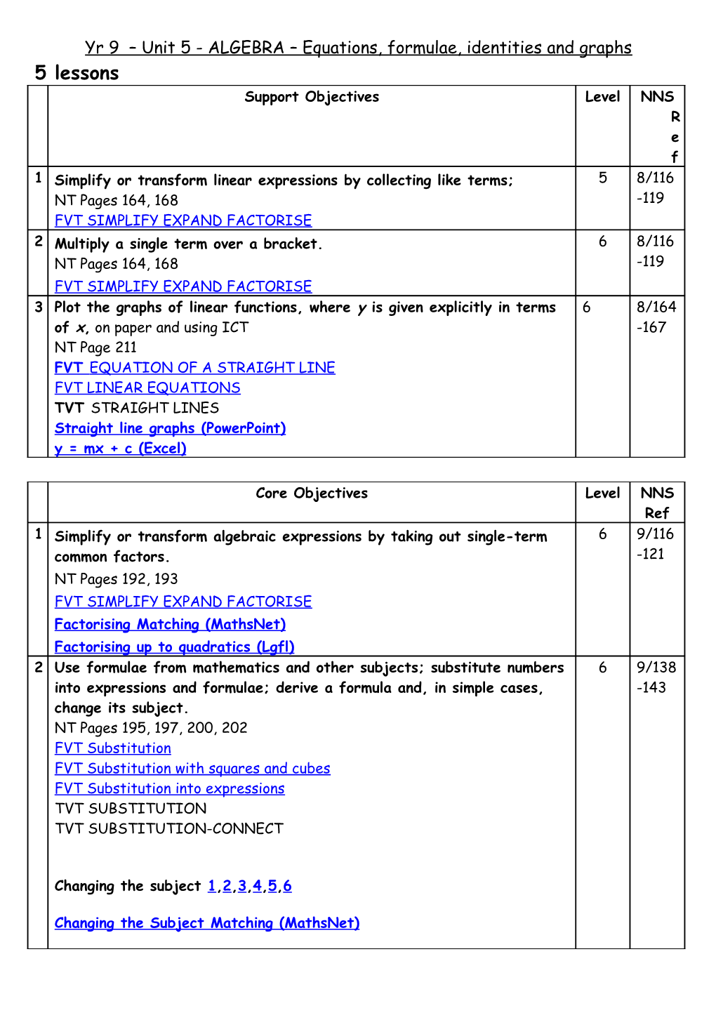 Yr 9 Unit 1 Number Support and Core