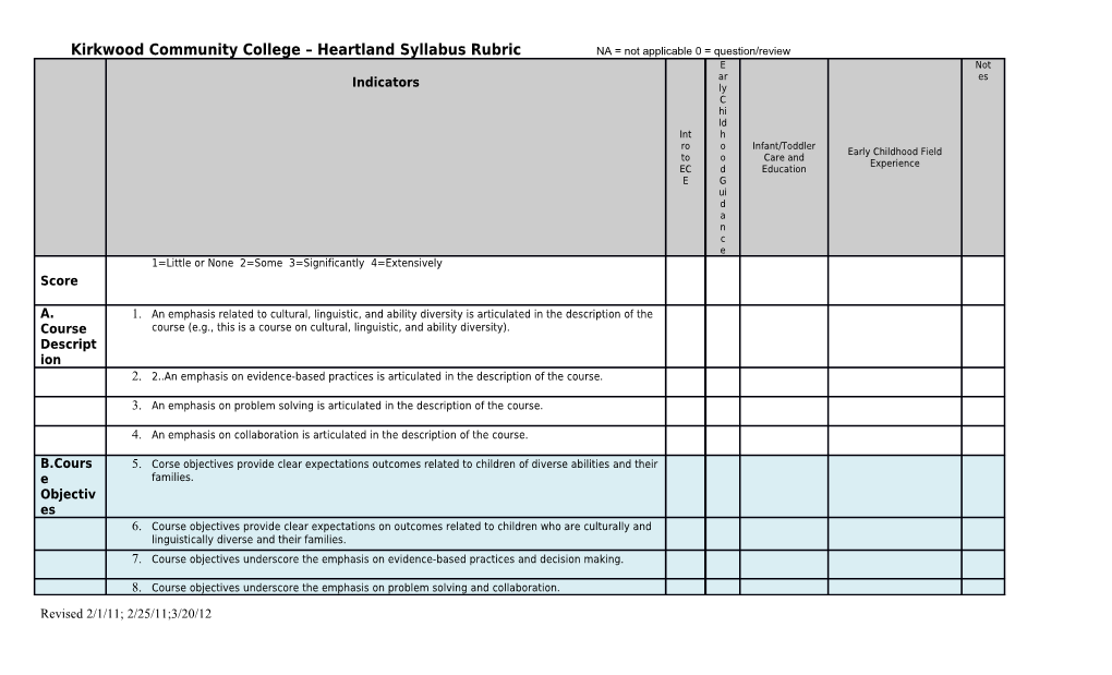 Kirkwood Community College Heartland Syllabus Rubric NA = Not Applicable 0 = Question/Review