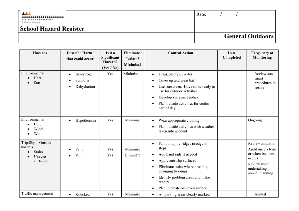 School Hazard Register - Primary General Outdoors