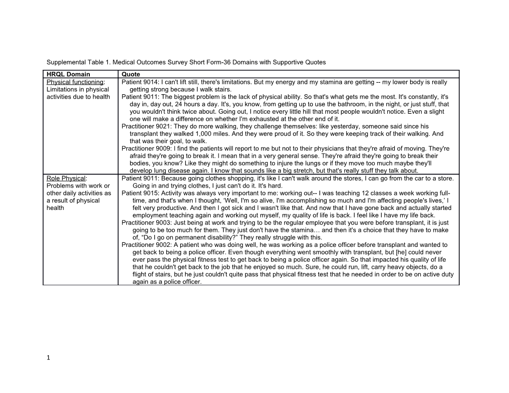 Supplemental Table 1. Medical Outcomes Survey Short Form-36 Domains with Supportive Quotes