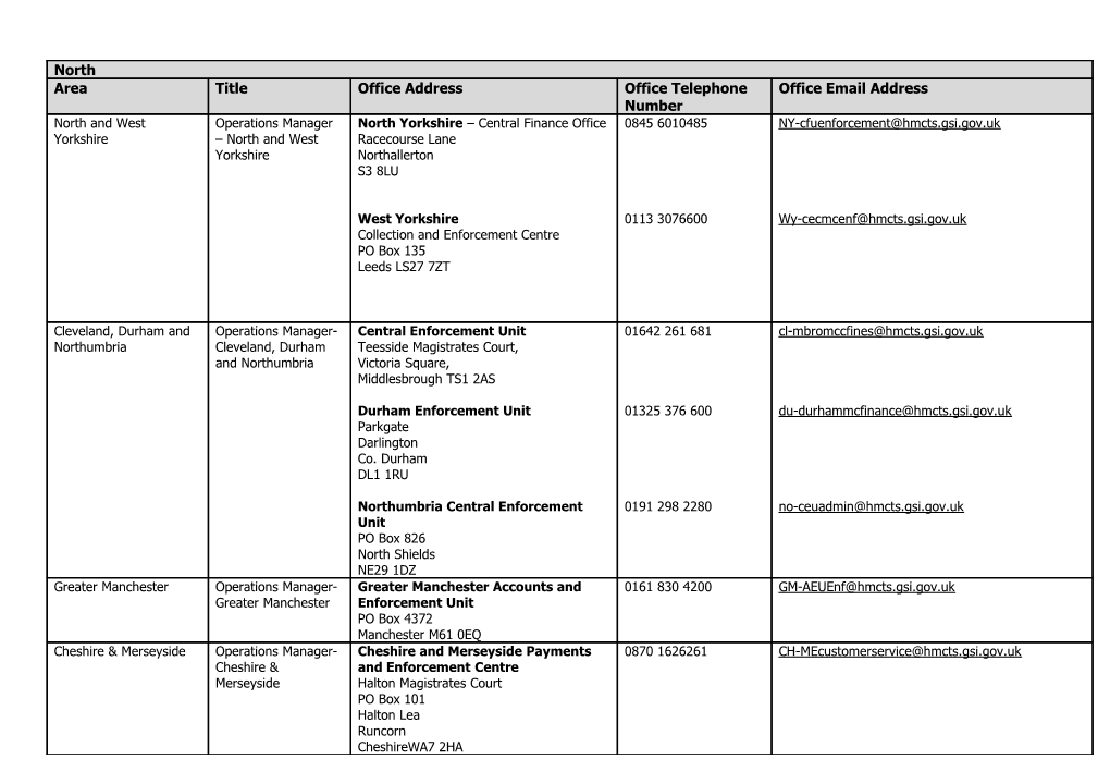 Contact List For HMCTS Area And Regional Enforcement Annex 1