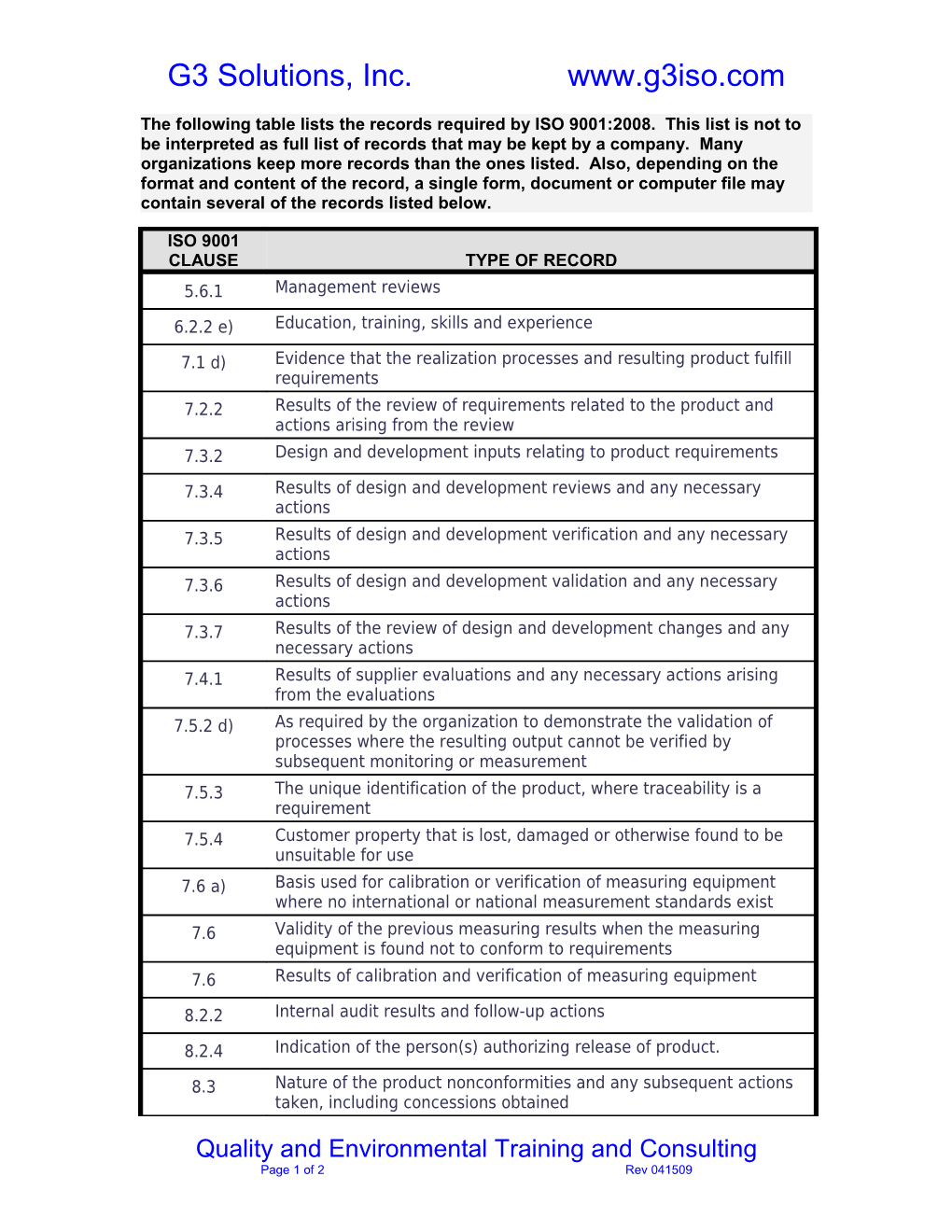 The Following Table Lists the Records Required by ISO 9001:2008