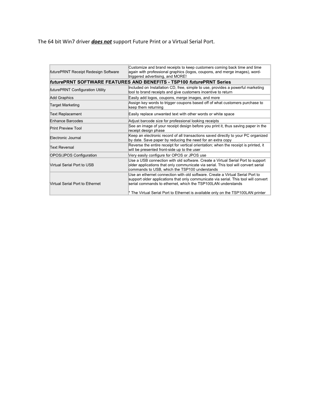 The 64 Bit Win7 Driver Does Not Support Future Print Or a Virtual Serial Port