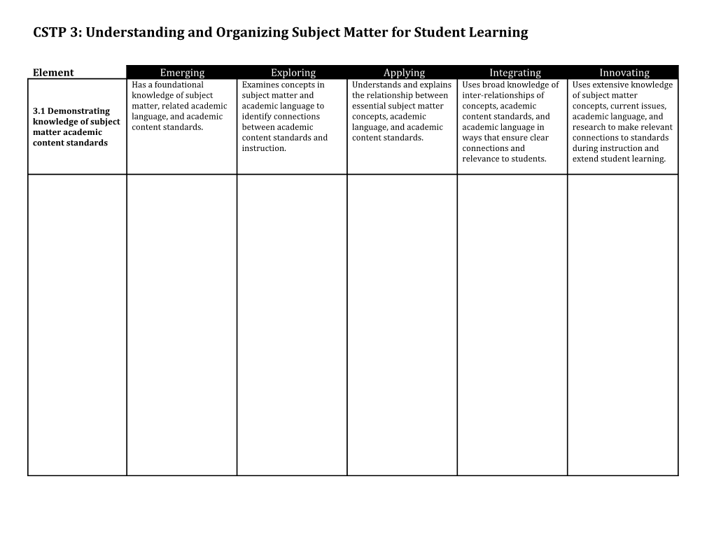 CSTP 3: Understanding and Organizing Subject Matter for Student Learning