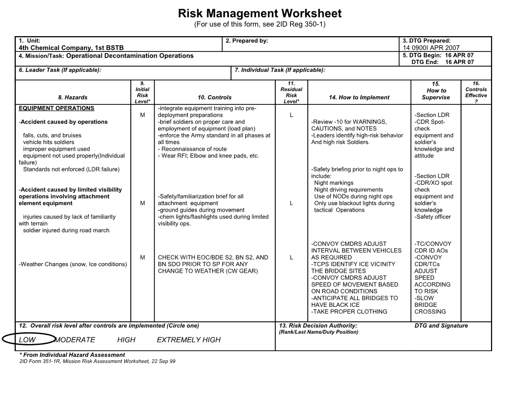 Mission Risk Assessment Worksheet
