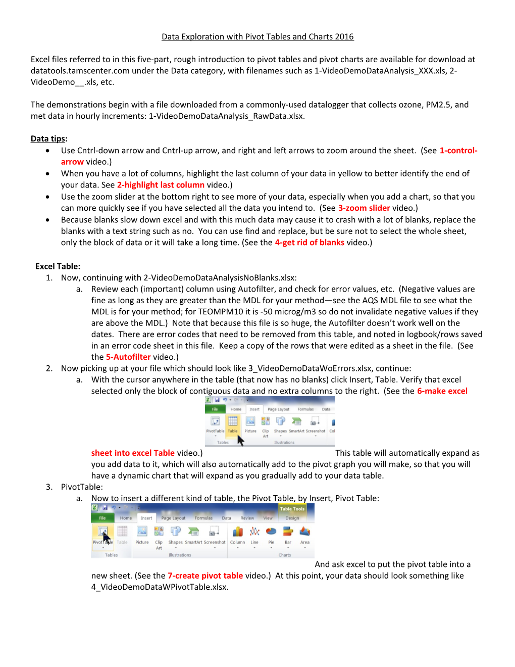 Data Exploration with Pivot Tables and Charts 2016