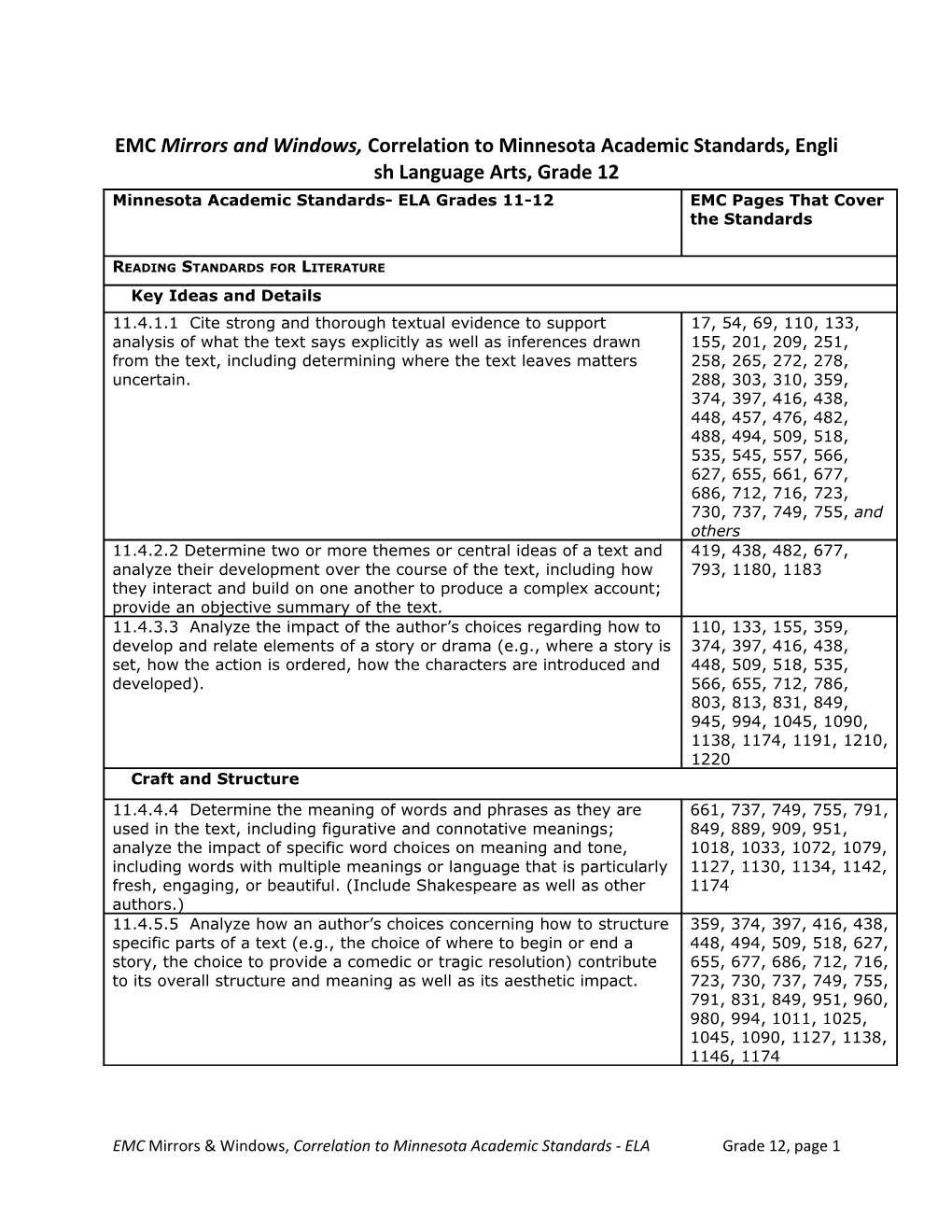 EMC Mirrors and Windows, Correlation to Minnesota Academic Standards, English Language