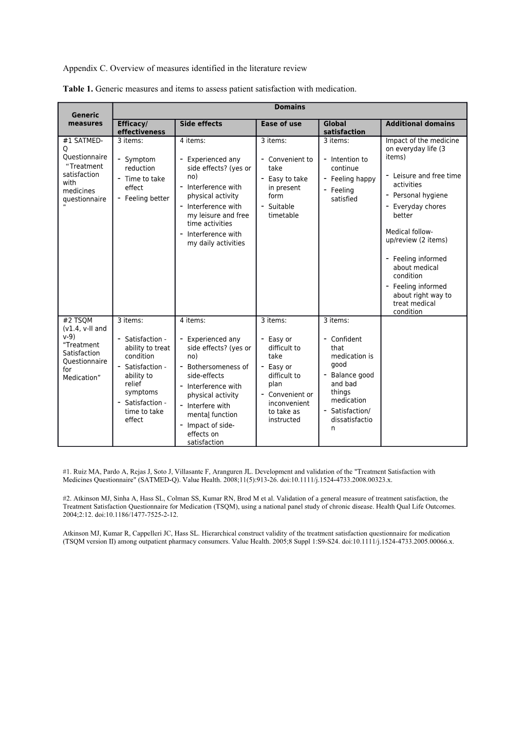 Appendix C. Overview of Measures Identified in the Literature Review