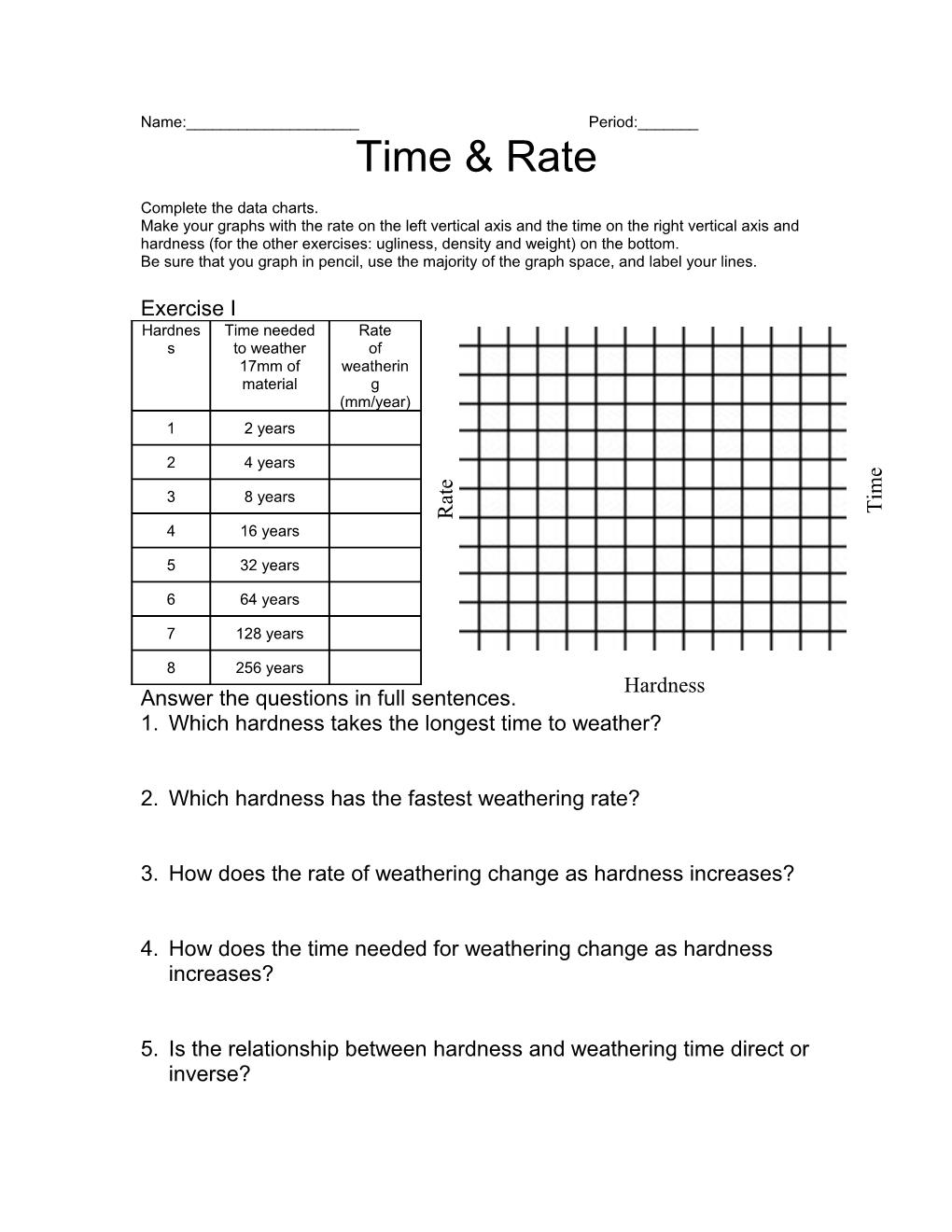 Complete the Data Charts