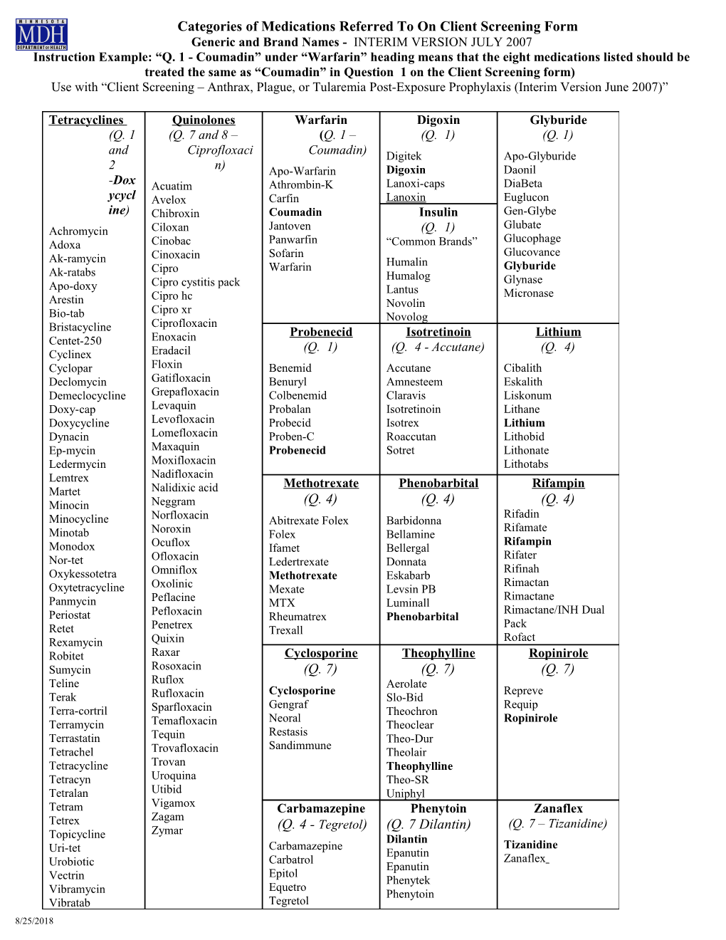 Generic and Brand Names - INTERIM VERSION JULY 2007