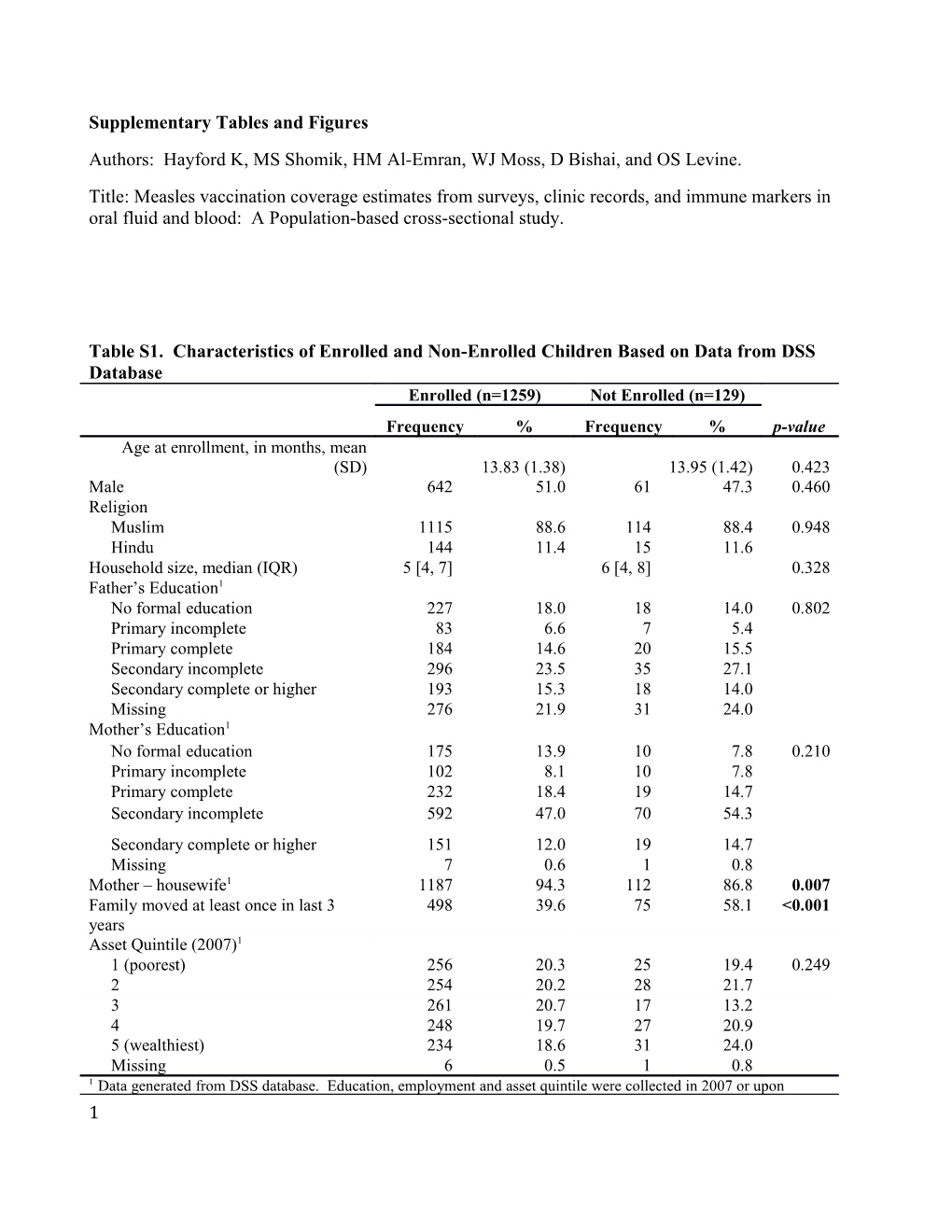 Supplementary Tables and Figures s3