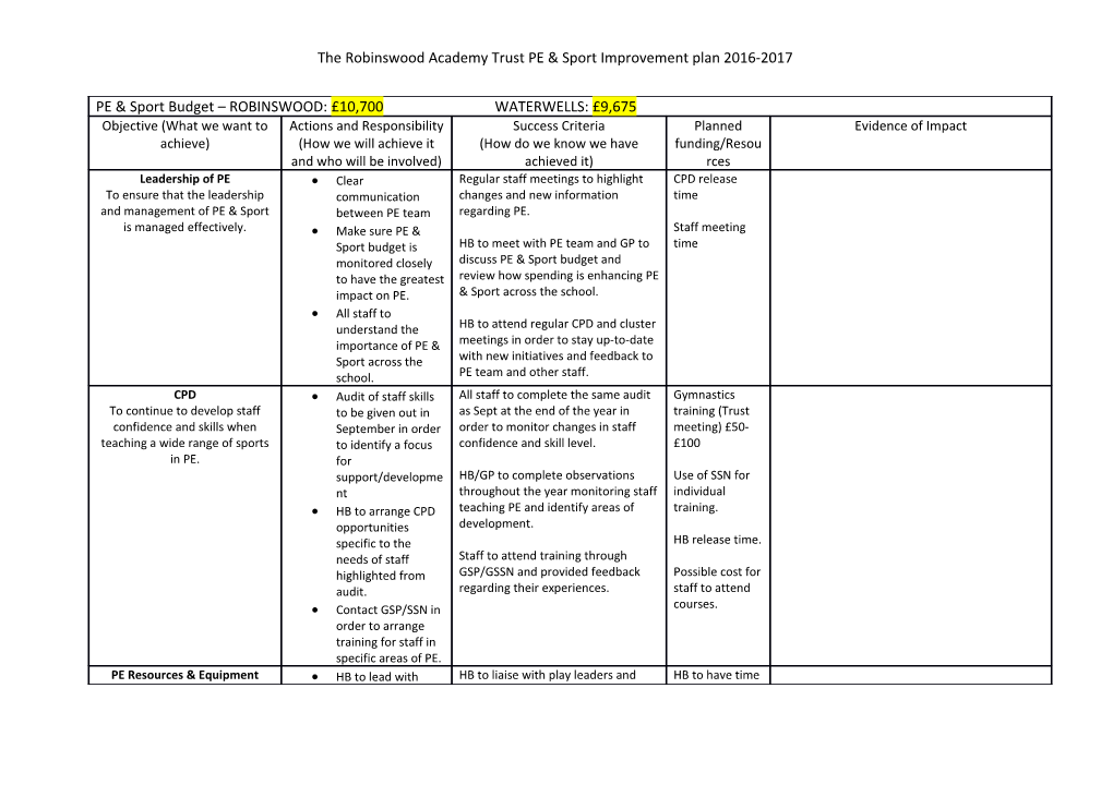 The Robinswood Academy Trust PE & Sport Improvement Plan 2016-2017