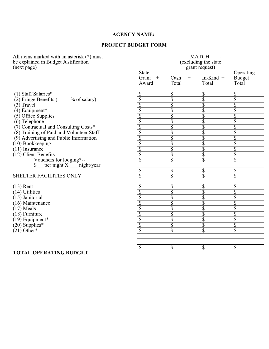 Project Budget for Calendar Year 1996