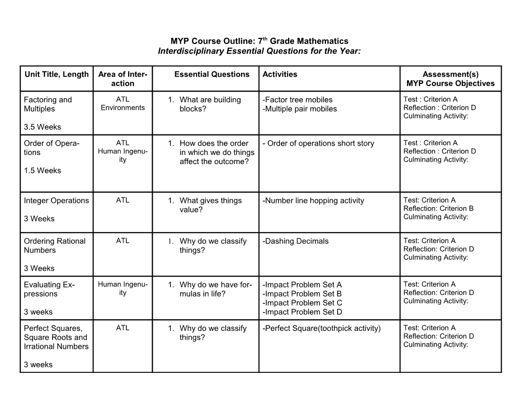 MYP Course Outline: Algebra 1