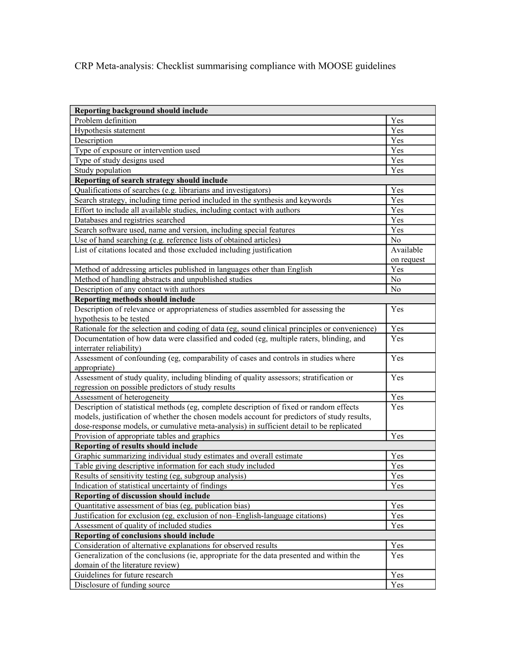 Checklist Summarising Compliance with MOOSE Guidelines