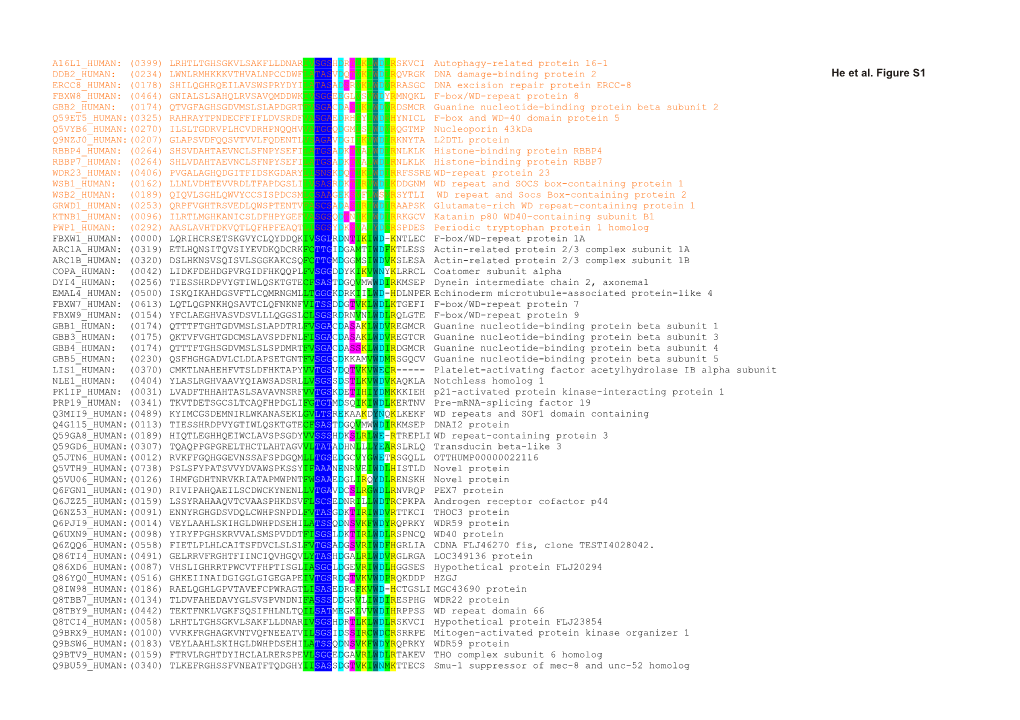 DDB2 HUMAN: (0234) LWNLRMHKKKVTHVALNPCCDWFLATASVDQTVKIWDLRQVRGK DNA Damage-Binding Protein 2