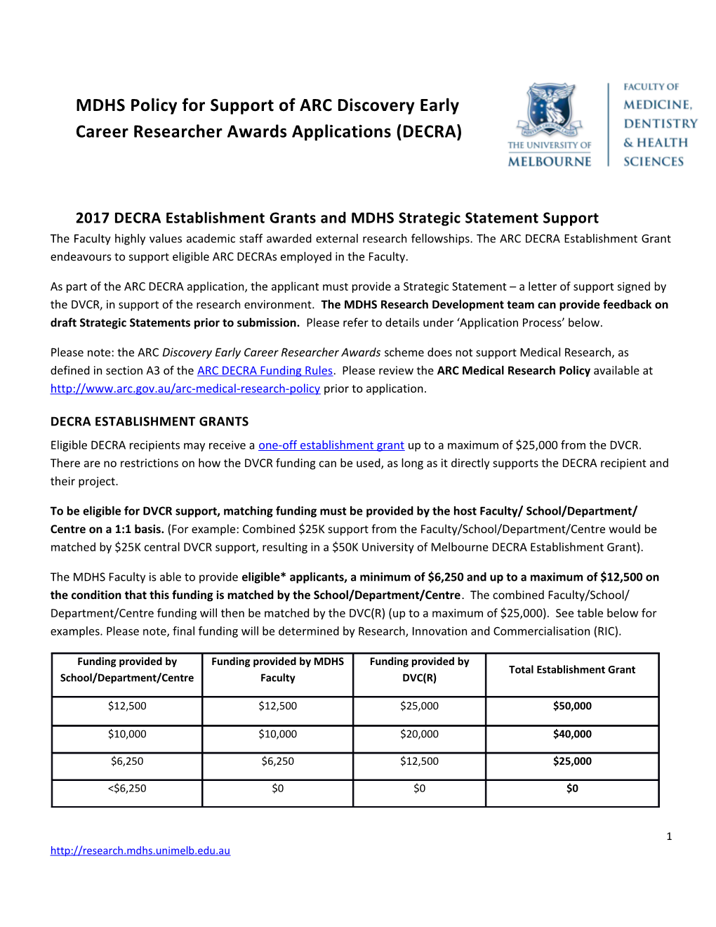 2017 DECRA Establishment Grants and MDHS Strategic Statement Support