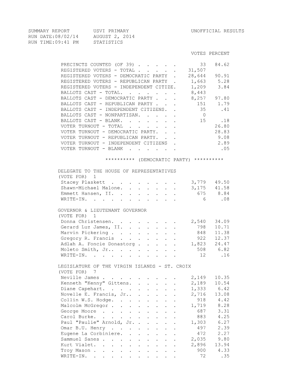 Summary Report Usvi Primary Unofficial Results